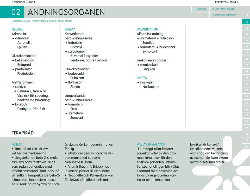 Viss risk för sedering, beaktas vid bilkörning R loratadin Claritynfi, från år ASTMA Kortverkande beta--stimulerare: R terbutalin Bricanyl R salbutamol Buventol Easyhaler Ventoline, högre kostnad