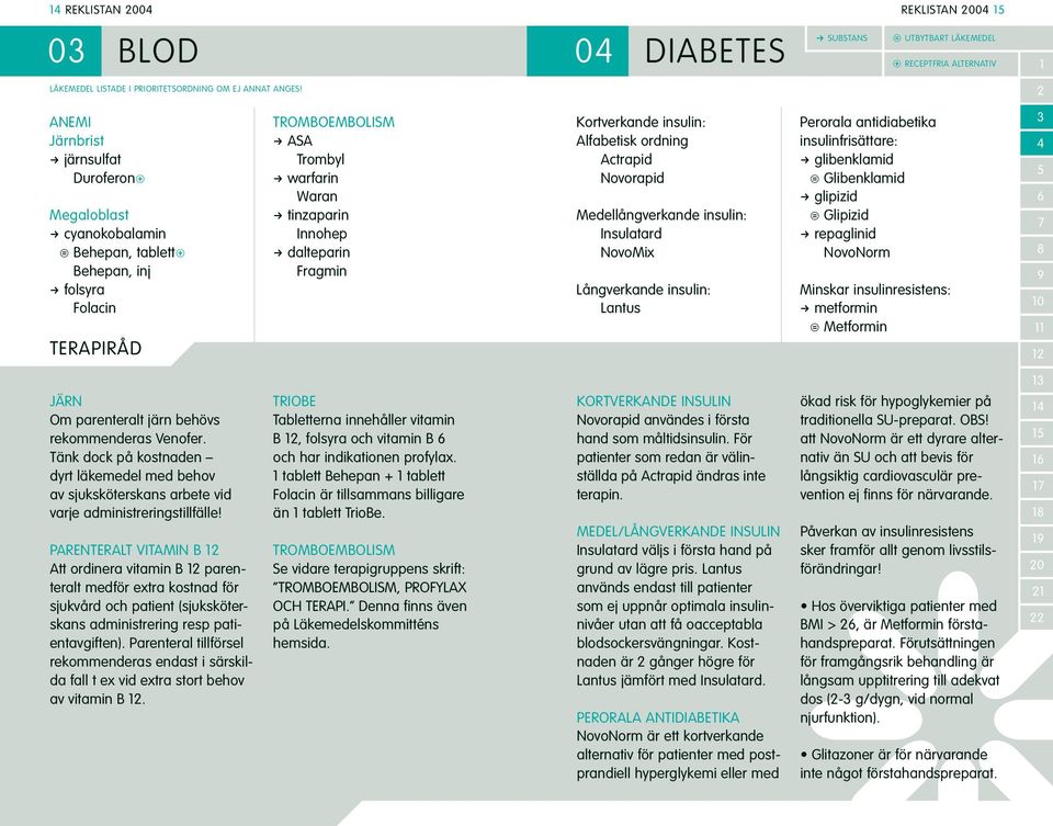 Perorala antidiabetika insulinfrisättare: R glibenklamid Glibenklamid R glipizid Glipizid R repaglinid NovoNorm Minskar insulinresistens: R metformin Metformin 0 JÄRN Om parenteralt järn behövs