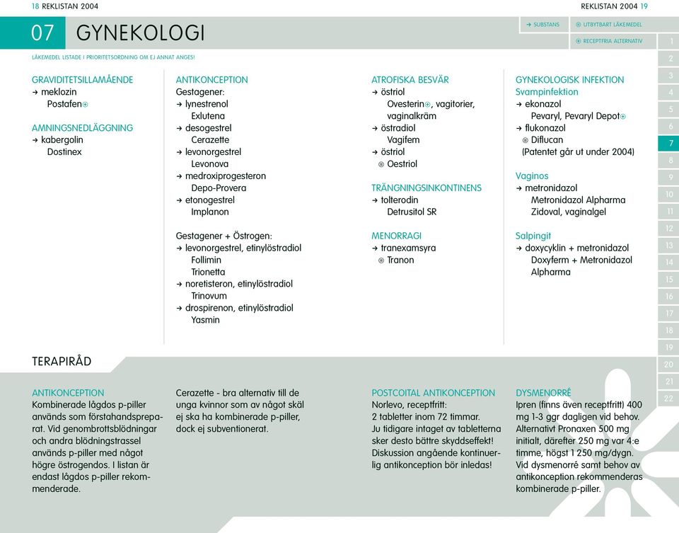 TRÄNGNINGSINKONTINENS R tolterodin Detrusitol SR GYNEKOLOGISK INFEKTION Svampinfektion R ekonazol Pevaryl, Pevaryl Depotfi R flukonazol Diflucan (Patentet går ut under 00) Vaginos R metronidazol