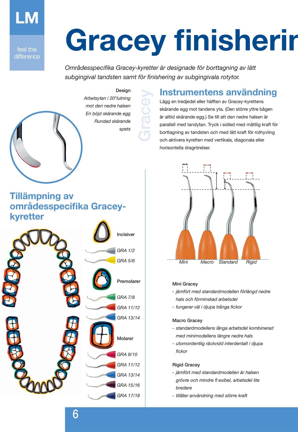 tandens yta. (Den större yttre bågen är alltid skärande egg.) Se till att den nedre halsen är parallell med tandytan.