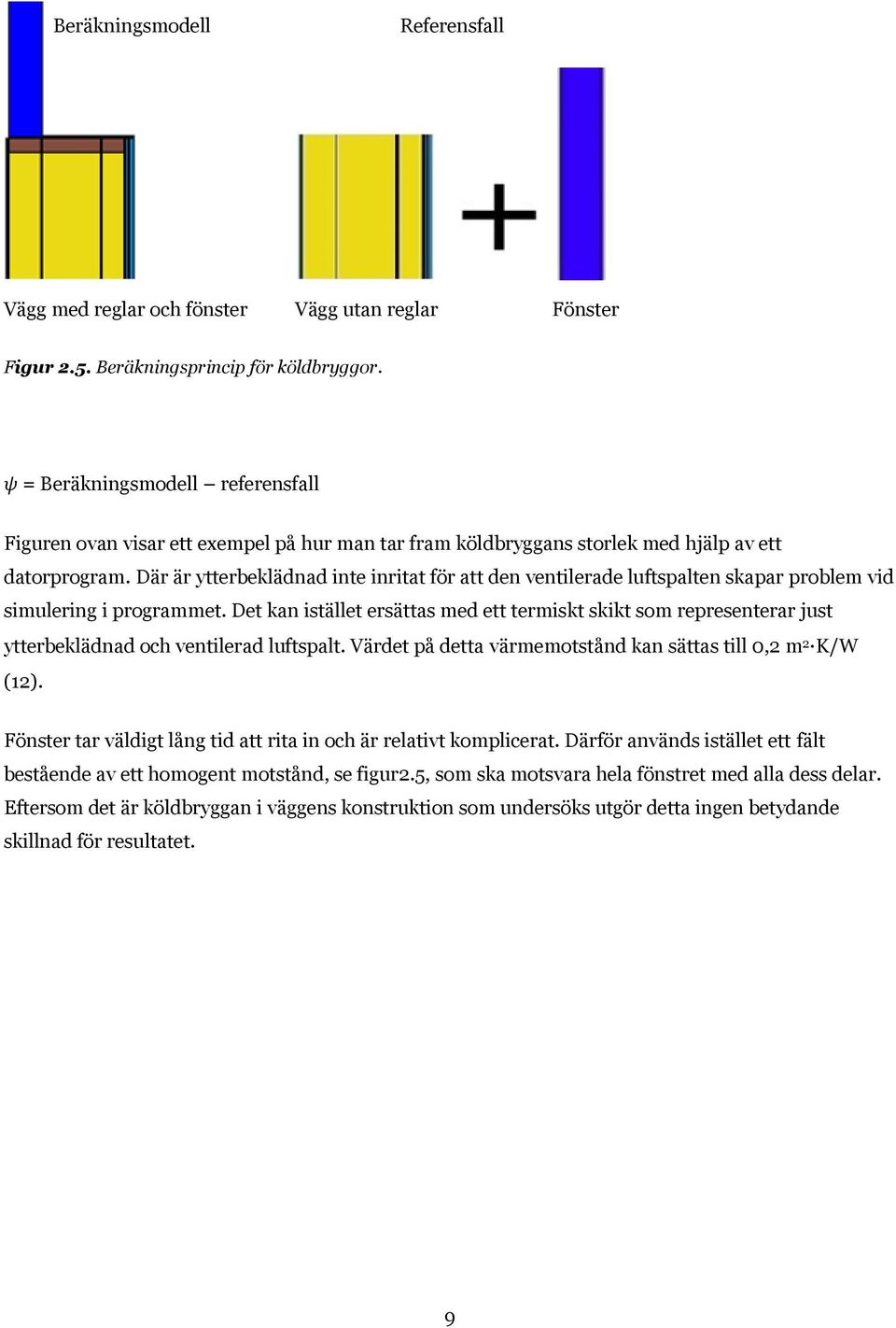 Där är ytterbeklädnad inte inritat för att den ventilerade luftspalten skapar problem vid simulering i programmet.