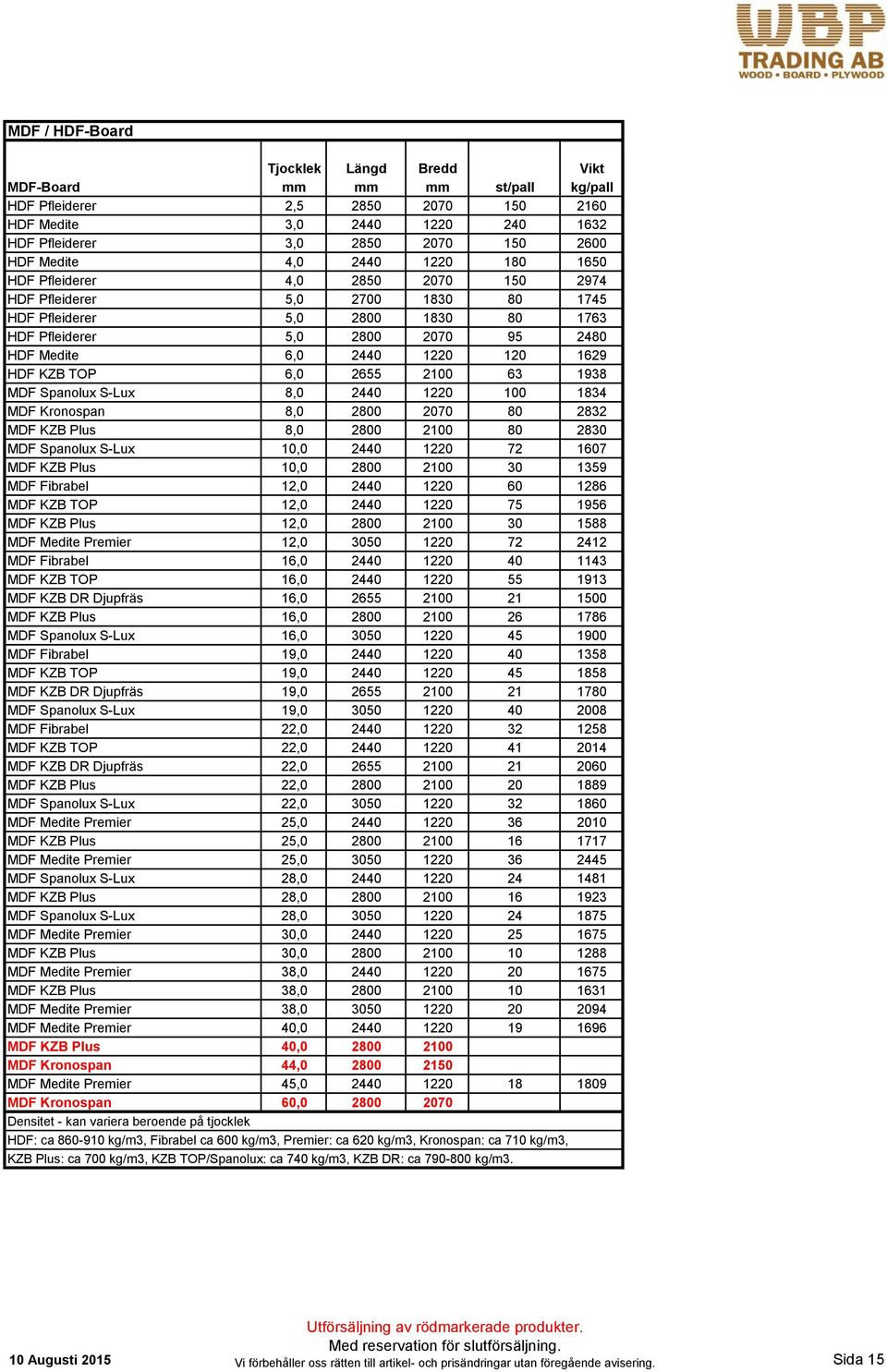2100 63 1938 MDF Spanolux S-Lux 8,0 2440 1220 100 1834 MDF Kronospan 8,0 2800 2070 80 2832 MDF KZB Plus 8,0 2800 2100 80 2830 MDF Spanolux S-Lux 10,0 2440 1220 72 1607 MDF KZB Plus 10,0 2800 2100 30