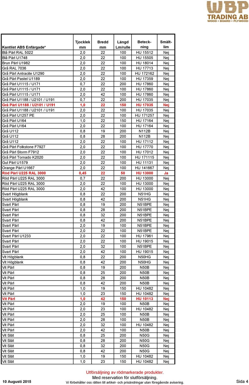 U171 2,0 22 100 HU 17860 Nej Grå Pärl U1115 / U171 2,0 42 100 HU 17860 Nej Grå Pärl U1188 / U2101 / U191 0,7 22 200 HU 17035 Nej Grå Pärl U1188 / U2101 / U191 1,0 22 150 HU 17035 Nej Grå Pärl U1188 /