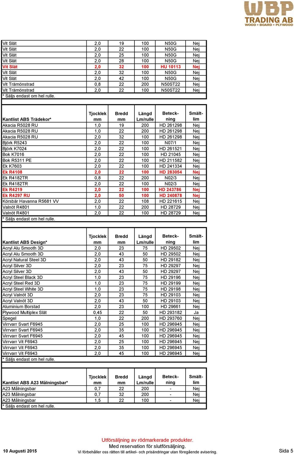 Tjocklek Bredd Längd Beteckninlim Smält- Kantlist ABS A23 Målningsbar* mm mm Lm/rulle A23 Målningsbar 0,7 22 200 - Nej A23 Målningsbar 0,7 32 200 - Nej A23 Målningsbar 1,5 22 100 - Nej * Säljs endast