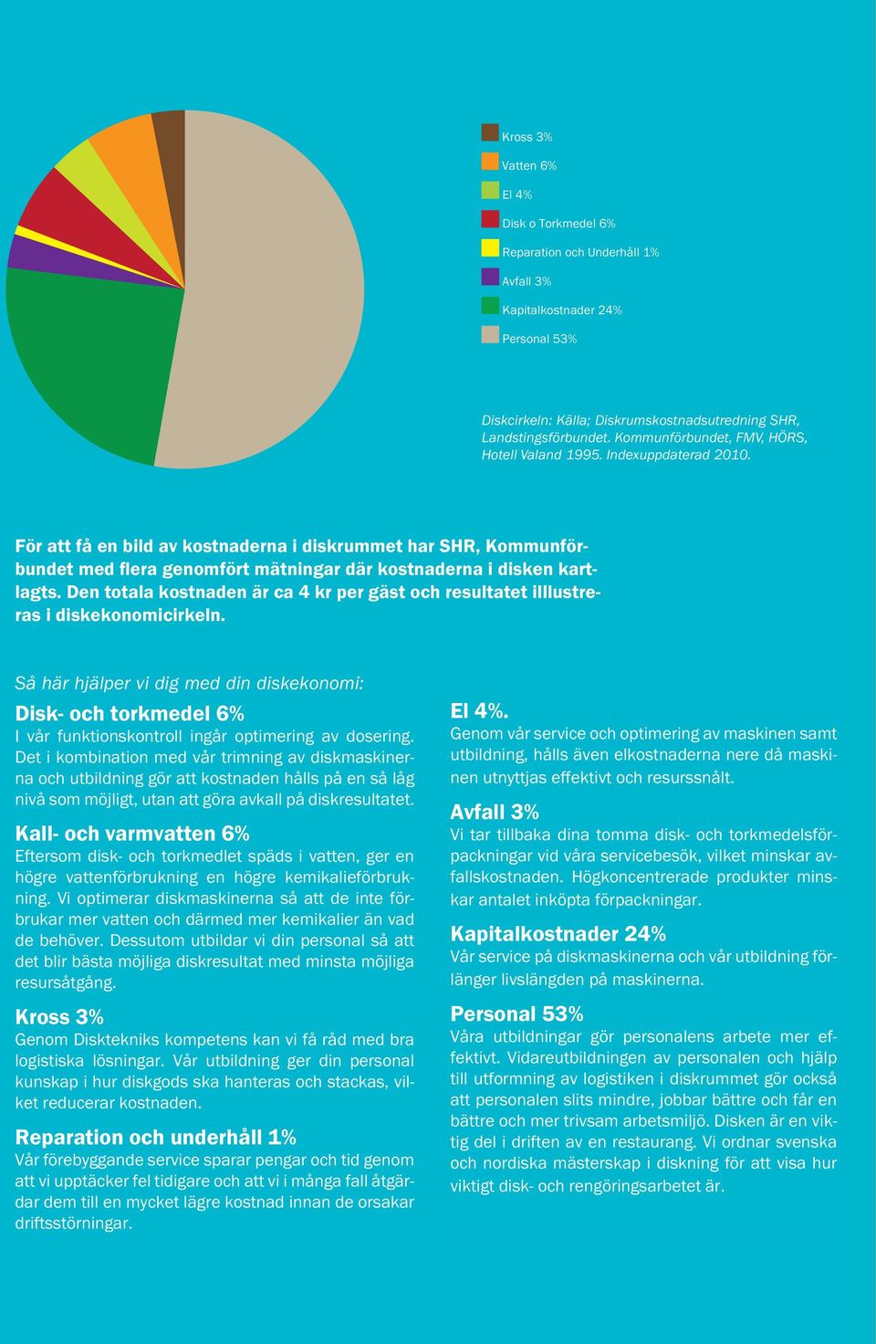 För att få en bild av kostnaderna i diskrummet har SHR, Kommunförbundet med flera genomfört mätningar där kostnaderna i disken kartlagts.