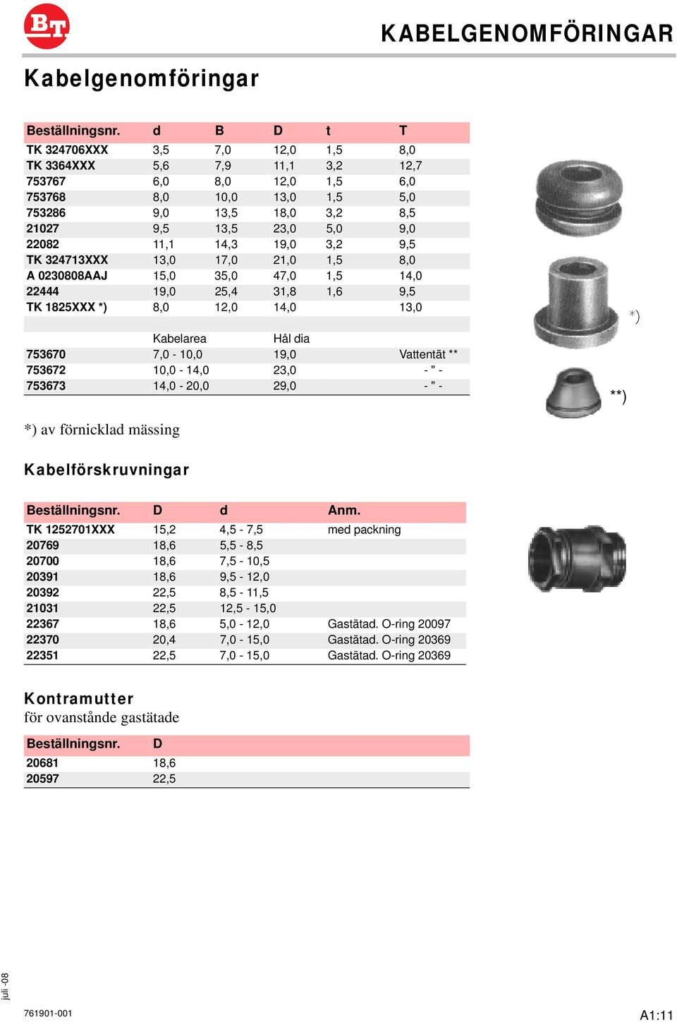 Kabelarea Hål dia 753670 7,0-10,0 19,0 Vattentät ** 753672 10,0-14,0 23,0 - " - 753673 14,0-20,0 29,0 - " - **) *) *) av förnicklad mässing Kabelförskruvningar D d Anm.