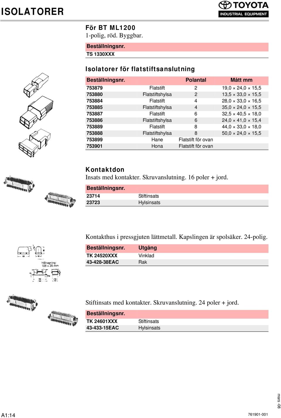 35,0 24,0 15,5 753887 Flatstift 6 32,5 40,5 18,0 753886 Flatstiftshylsa 6 24,0 41,0 15,4 753889 Flatstift 8 44,0 33,0 18,0 753888 Flatstiftshylsa 8 50,0 24,0 15,5 753899 Hane Flatstift för ovan