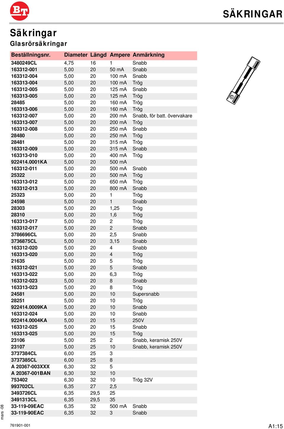 övervakare 163313-007 5,00 20 200 ma Trög 163312-008 5,00 20 250 ma Snabb 28480 5,00 20 250 ma Trög 28481 5,00 20 315 ma Trög 163312-009 5,00 20 315 ma Snabb 163313-010 5,00 20 400 ma Trög 922414.