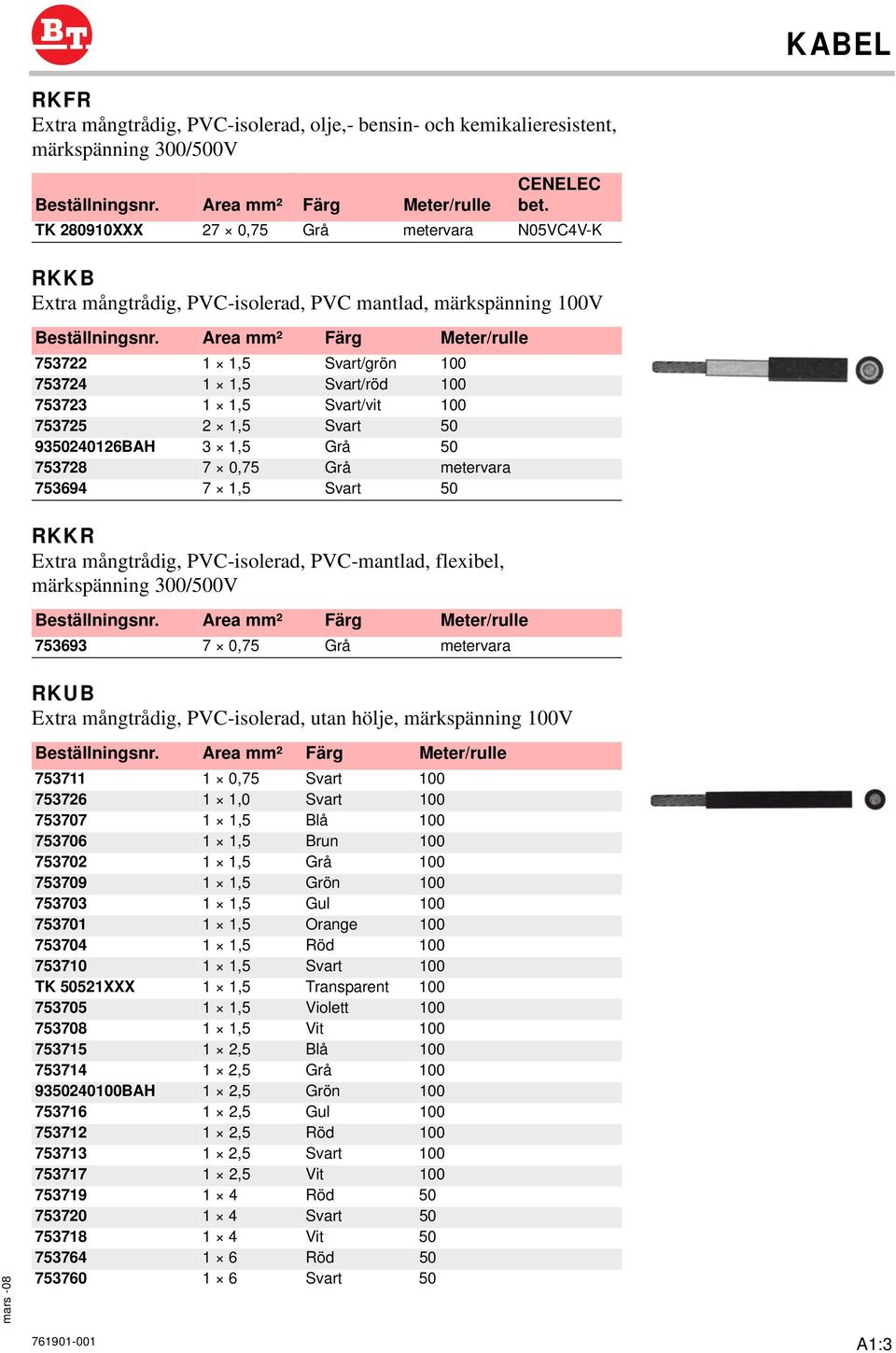 753723 1 1,5 Svart/vit 100 753725 2 1,5 Svart 50 9350240126BAH 3 1,5 Grå 50 753728 7 0,75 Grå metervara 753694 7 1,5 Svart 50 RKKR Extra mångtrådig, PVC-isolerad, PVC-mantlad, flexibel, märkspänning