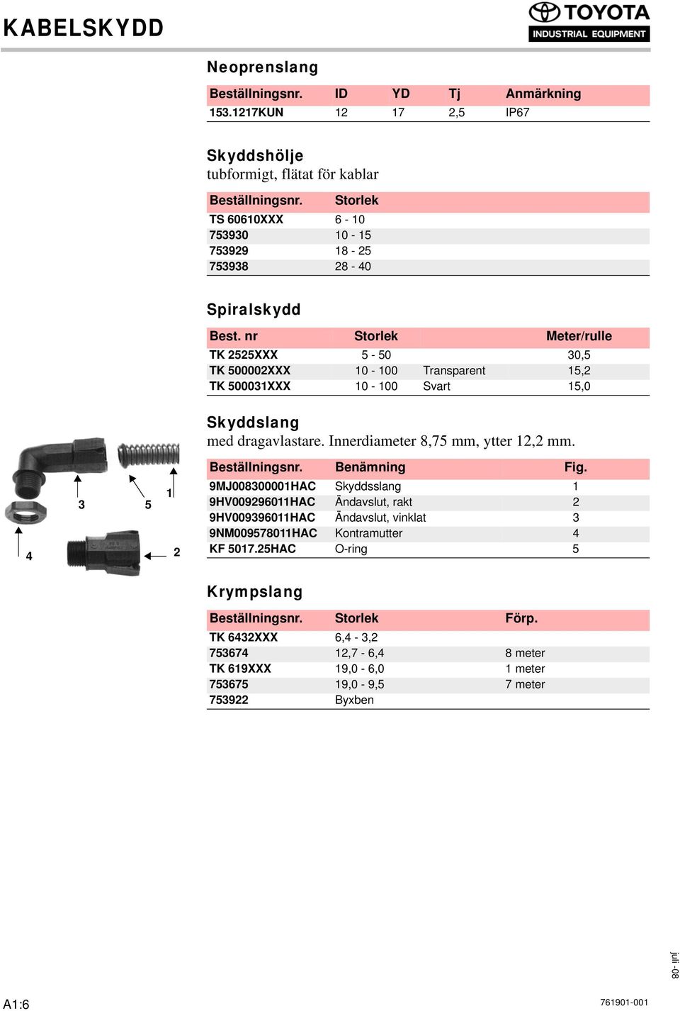 nr Storlek Meter/rulle TK 2525XXX 5-50 30,5 TK 500002XXX 10-100 Transparent 15,2 TK 500031XXX 10-100 Svart 15,0 Skyddslang med dragavlastare.