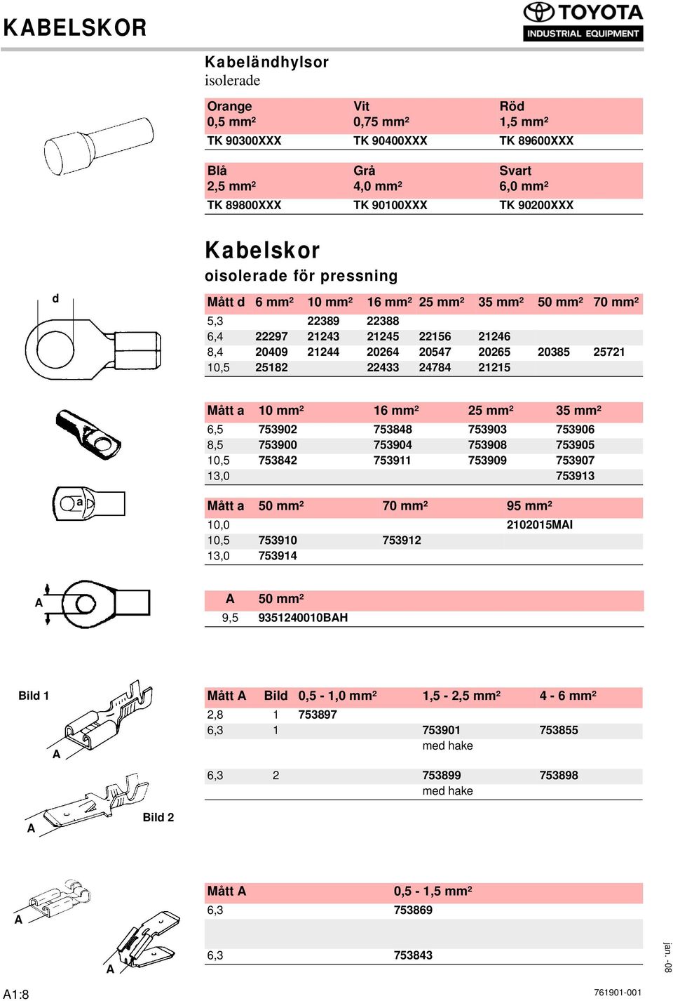 21215 Mått a 10 mm² 16 mm² 25 mm² 35 mm² 6,5 753902 753848 753903 753906 8,5 753900 753904 753908 753905 10,5 753842 753911 753909 753907 13,0 753913 a Mått a 50 mm² 70 mm² 95 mm² 10,0 2102015MAI