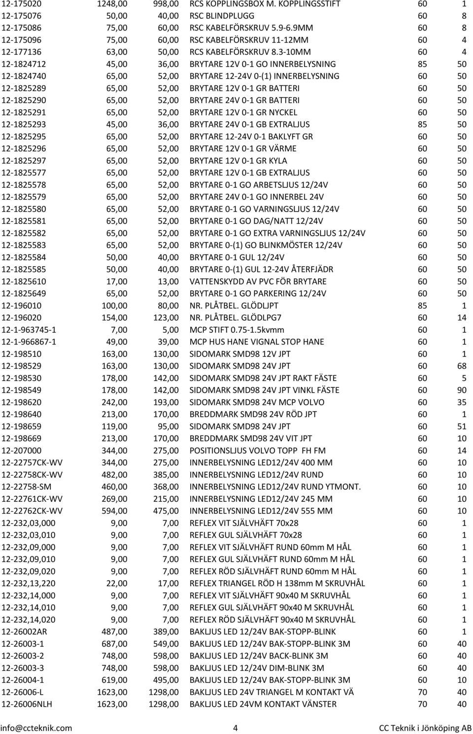 3-10MM 60 4 12-1824712 45,00 36,00 BRYTARE 12V 0-1 GO INNERBELYSNING 85 50 12-1824740 65,00 52,00 BRYTARE 12-24V 0-(1) INNERBELYSNING 60 50 12-1825289 65,00 52,00 BRYTARE 12V 0-1 GR BATTERI 60 50