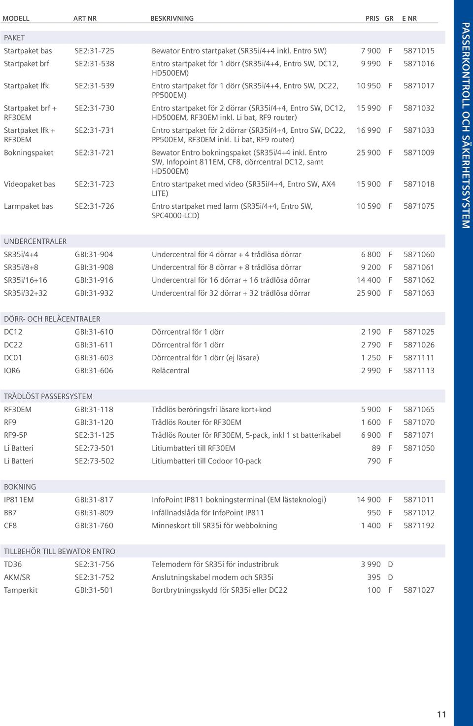 Entro SW, DC22, 10 950 F 5871017 PP500EM) Startpaket brf + RF30EM SE2:31-730 Entro startpaket för 2 dörrar (SR35i/4+4, Entro SW, DC12, HD500EM, RF30EM inkl.