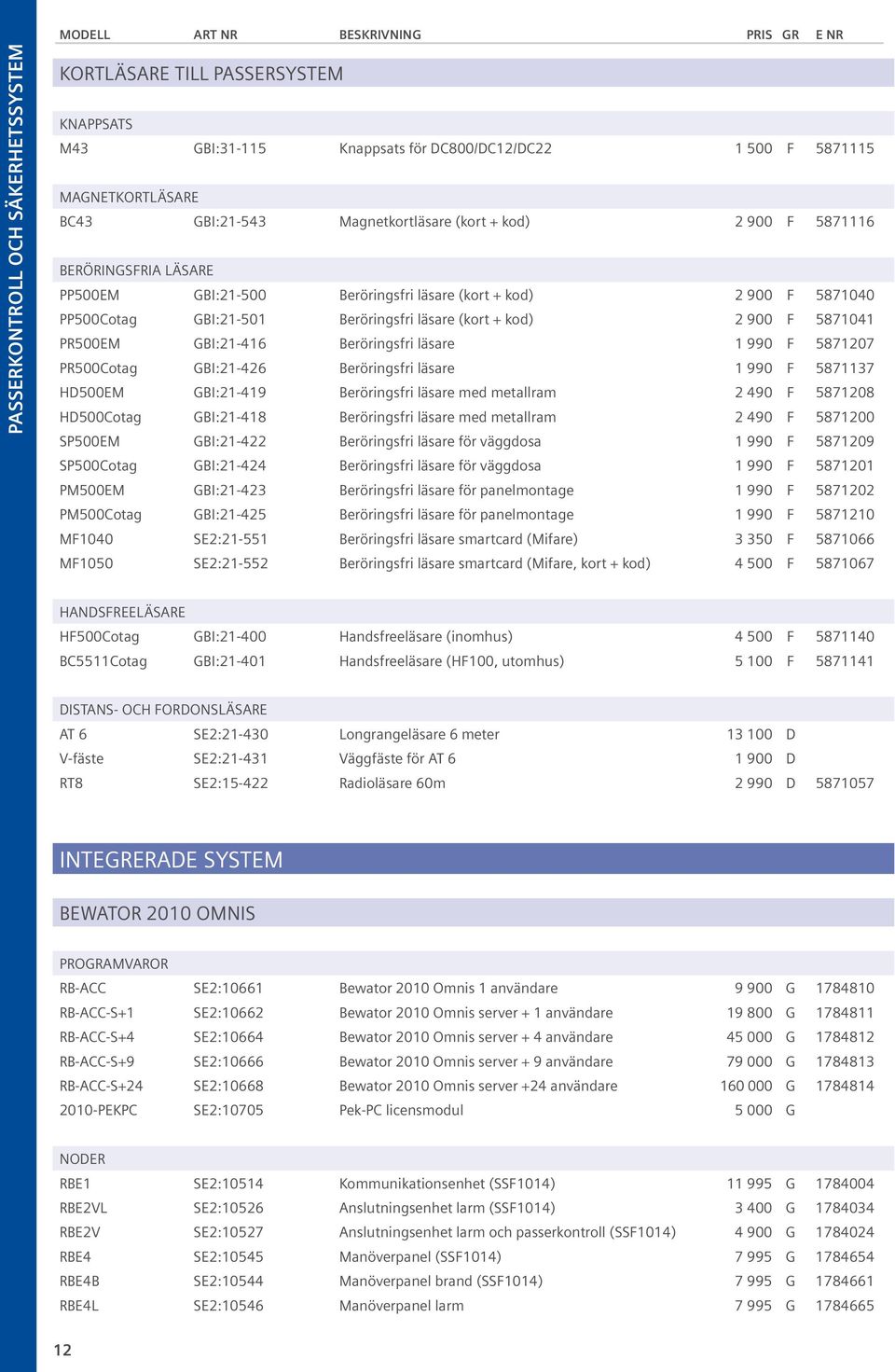 kod) 2 900 F 5871041 PR500EM GBI:21-416 Beröringsfri läsare 1 990 F 5871207 PR500Cotag GBI:21-426 Beröringsfri läsare 1 990 F 5871137 HD500EM GBI:21-419 Beröringsfri läsare med metallram 2 490 F