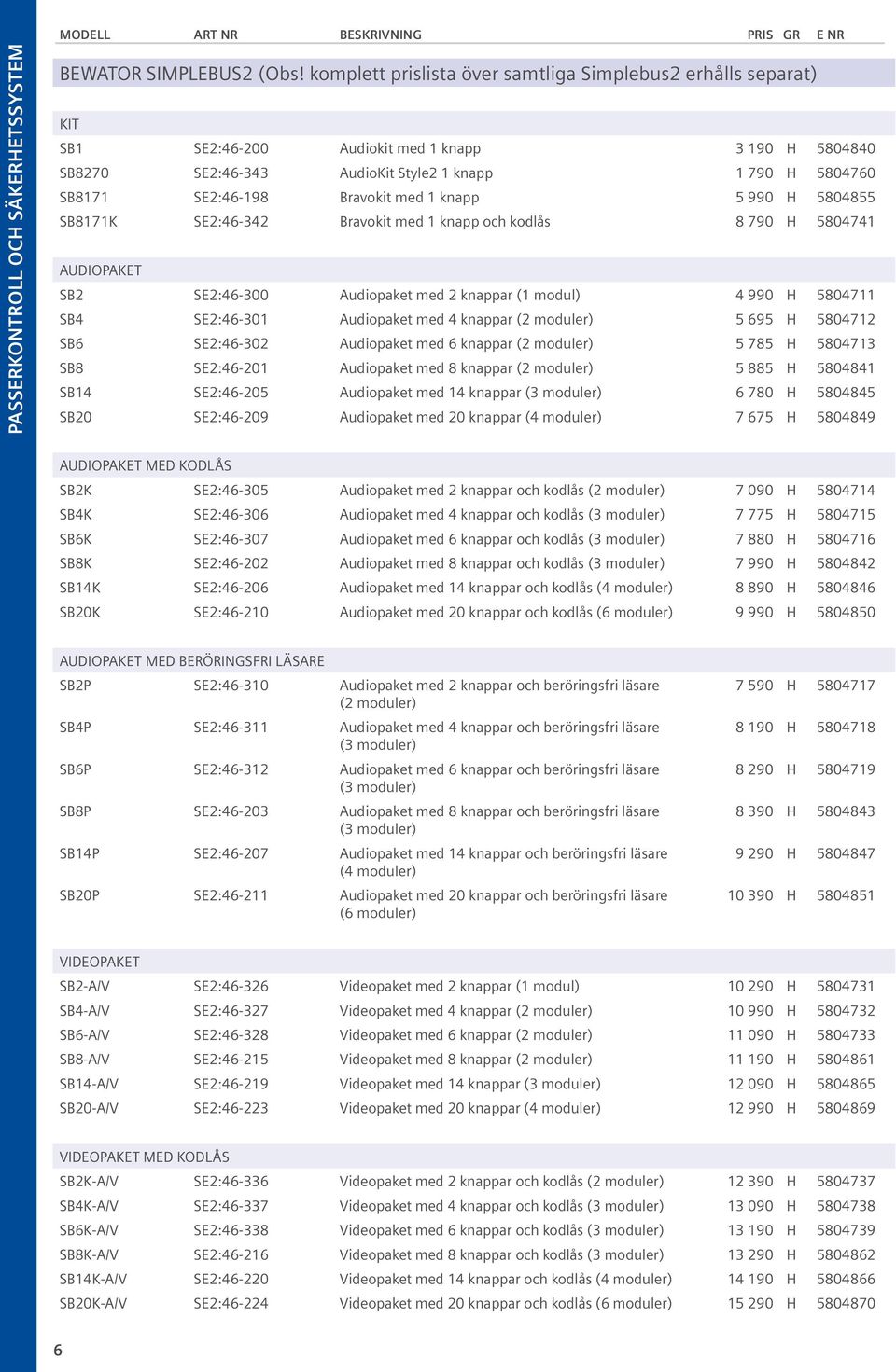 Bravokit med 1 knapp 5 990 H 5804855 SB8171K SE2:46-342 Bravokit med 1 knapp och kodlås 8 790 H 5804741 AUDIOPAKET SB2 SE2:46-300 Audiopaket med 2 knappar (1 modul) 4 990 H 5804711 SB4 SE2:46-301