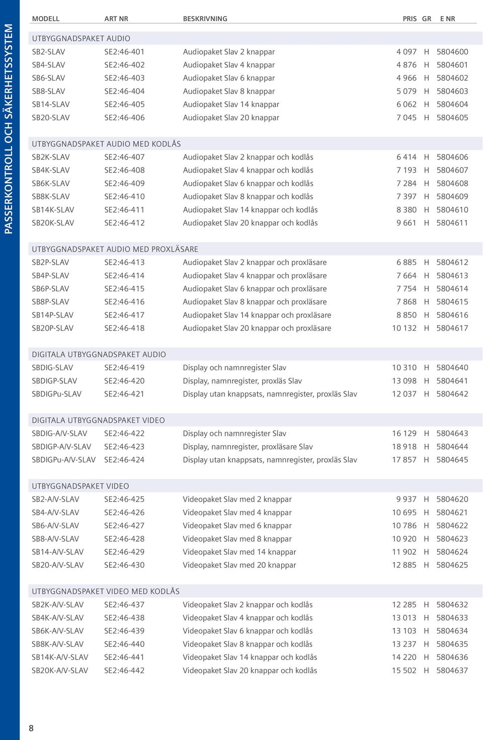 062 H 5804604 SB20-SLAV SE2:46-406 Audiopaket Slav 20 knappar 7 045 H 5804605 Utbyggnadspaket AUDIO MED KODLÅS SB2K-SLAV SE2:46-407 Audiopaket Slav 2 knappar och kodlås 6 414 H 5804606 SB4K-SLAV