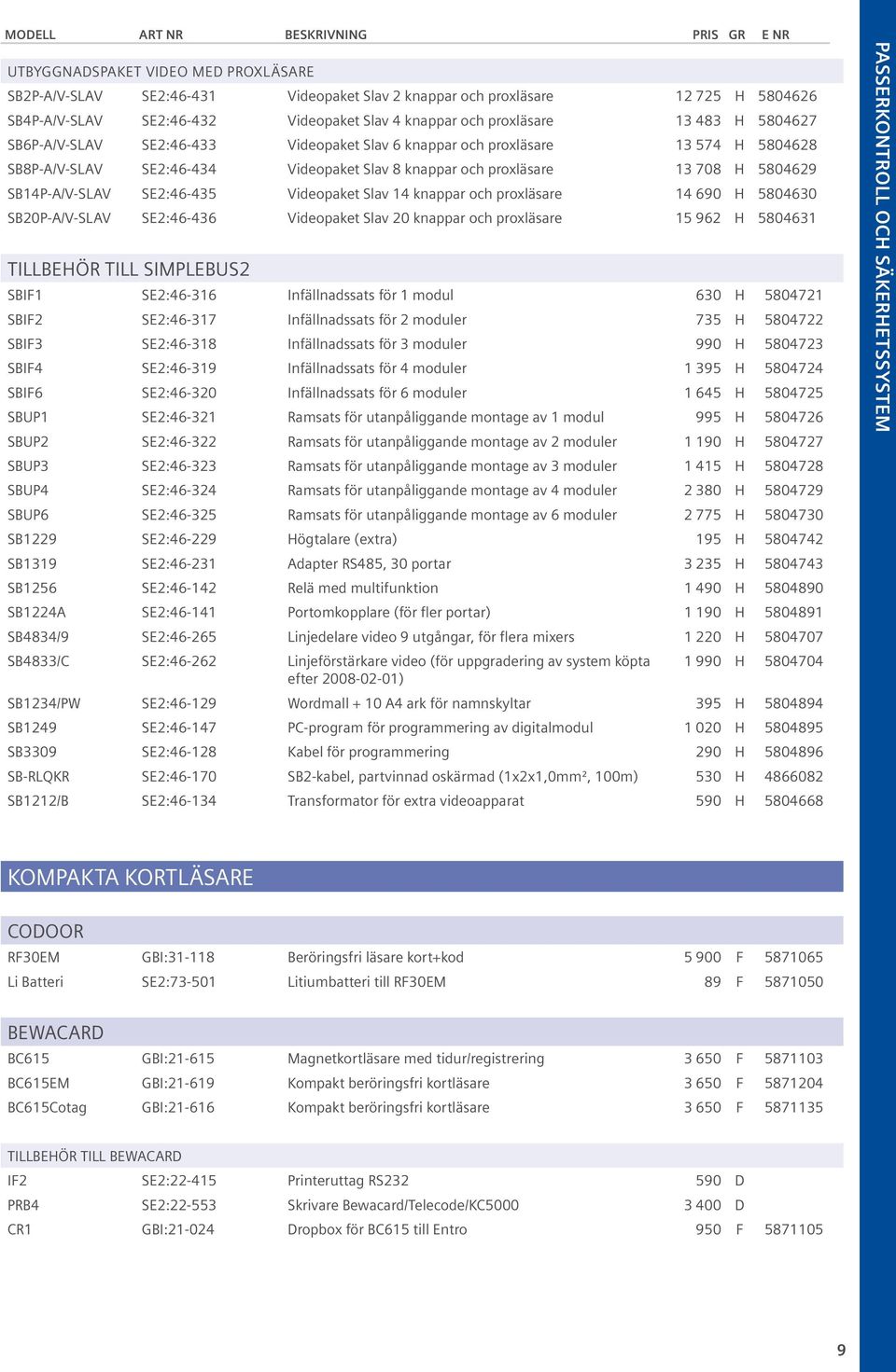 5804629 SB14P-A/V-SLAV SE2:46-435 Videopaket Slav 14 knappar och proxläsare 14 690 H 5804630 SB20P-A/V-SLAV SE2:46-436 Videopaket Slav 20 knappar och proxläsare 15 962 H 5804631 TILLBEHÖR TILL