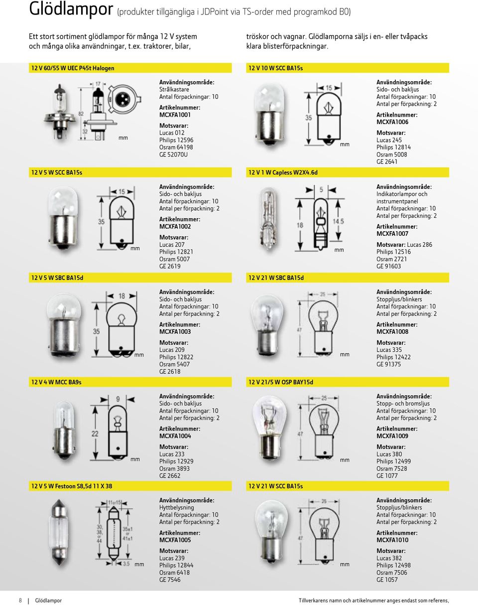 12 V 60/55 W UEC P45t Halogen 12 V 10 W SCC BA15s mm Användningsområde: Strålkastare Antal förpackningar: 10 MCXFA1001 Motsvarar: Lucas 012 Philips 12596 Osram 64198 GE 52070U mm Användningsområde: