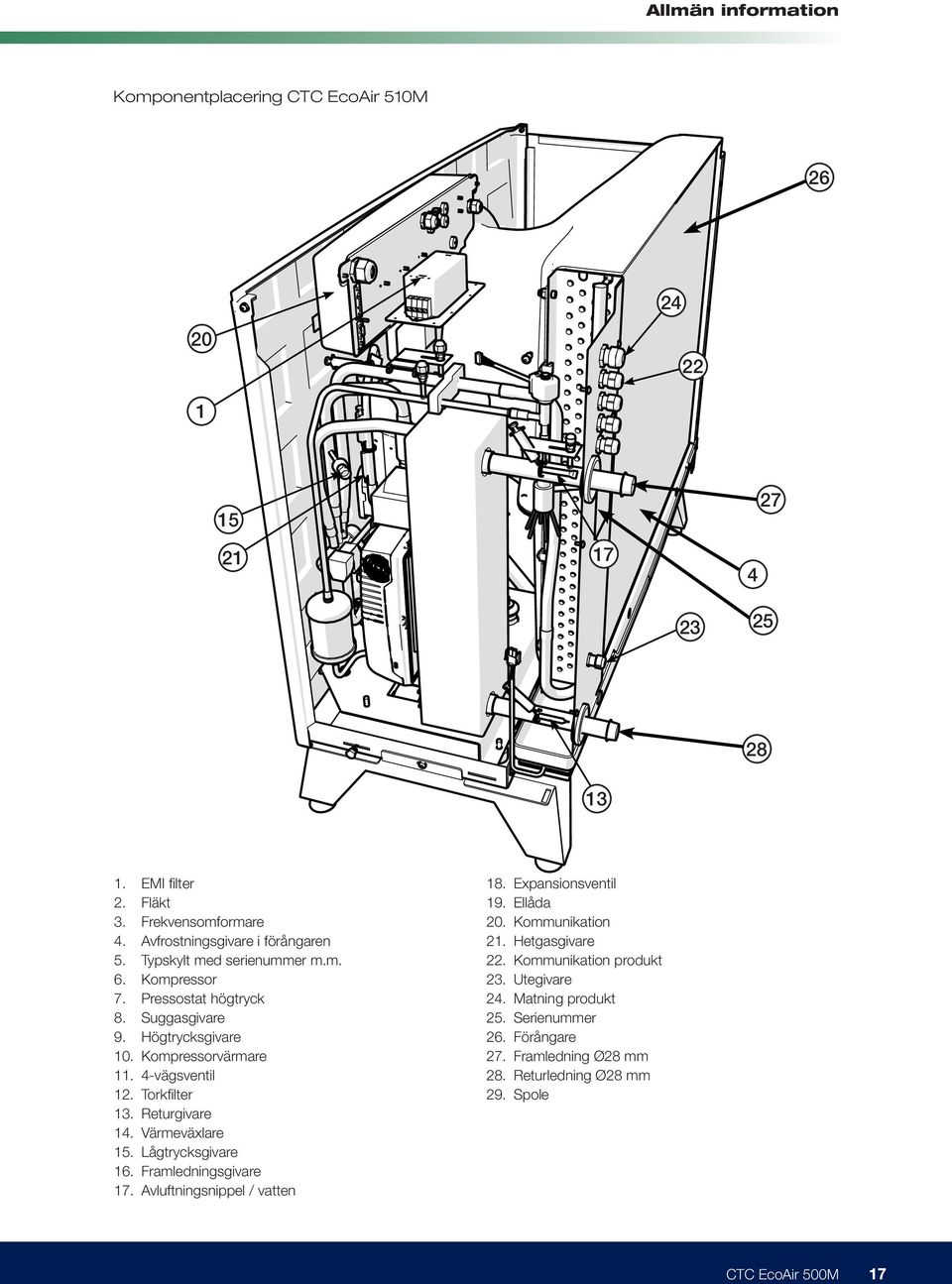 Returgivare 14. Värmeväxlare 15. Lågtrycksgivare 16. Framledningsgivare 17. Avluftningsnippel / vatten 18. Expansionsventil 19. Ellåda 20. Kommunikation 21.