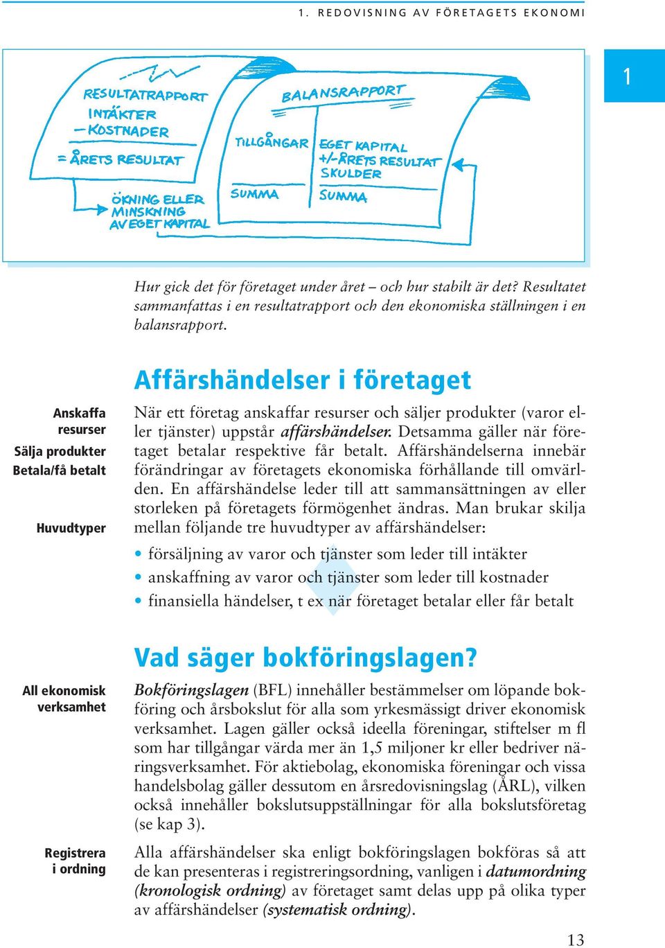 Affärshändelserna innebär förändringar av företagets ekonomiska förhållande till omvärlden. En affärshändelse leder till att sammansättningen av eller storleken på företagets förmögenhet ändras.