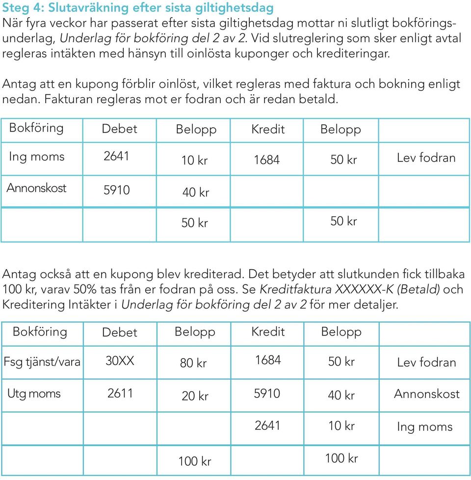 Antag att en kupong förblir oinlöst, vilket regleras med faktura och bokning enligt nedan. Fakturan regleras mot er fodran och är redan betald.