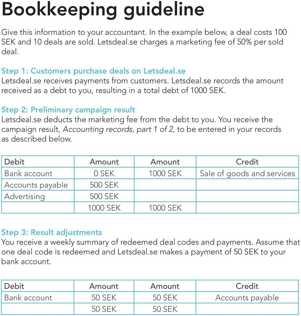 Step 2: Preliminary campaign result Letsdeal.se deducts the marketing fee from the debt to you.