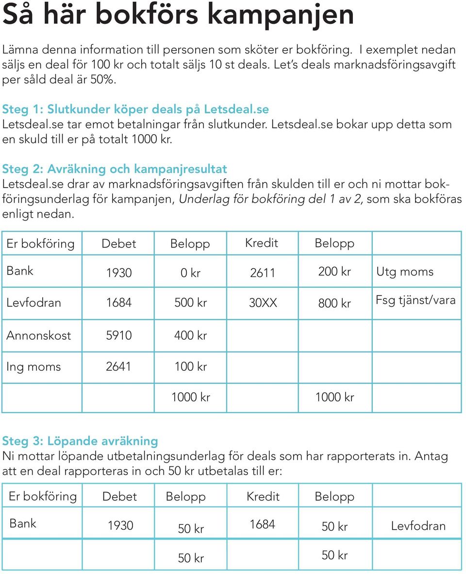 Steg 2: Avräkning och kampanjresultat Letsdeal.