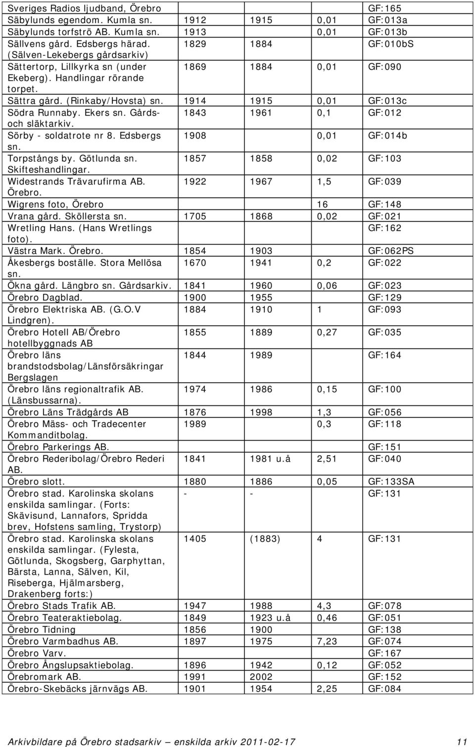 1914 1915 0,01 GF:013c Södra Runnaby. Ekers sn. Gårds- 1843 1961 0,1 GF:012 och släktarkiv. Sörby - soldatrote nr 8. Edsbergs 1908 0,01 GF:014b sn. Torpstångs by. Götlunda sn.