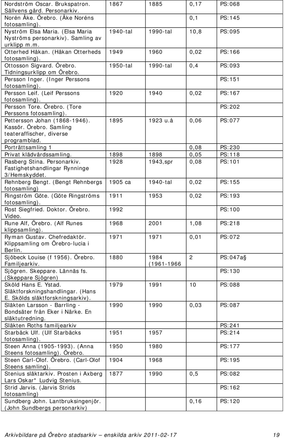 1950-tal 1990-tal 0,4 PS:093 Tidningsurklipp om Örebro. Persson Inger. (Inger Perssons PS:151 Persson Leif. (Leif Perssons 1920 1940 0,02 PS:167 Persson Tore. Örebro. (Tore PS:202 Perssons Pettersson Johan (1868-1946).