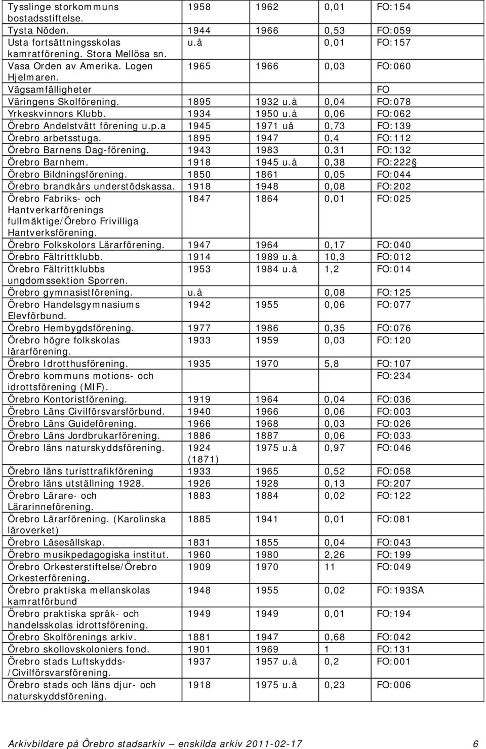 a 1945 1971 uå 0,73 FO:139 Örebro arbetsstuga. 1895 1947 0,4 FO:112 Örebro Barnens Dag-förening. 1943 1983 0,31 FO:132 Örebro Barnhem. 1918 1945 u.å 0,38 FO:222 Örebro Bildningsförening.