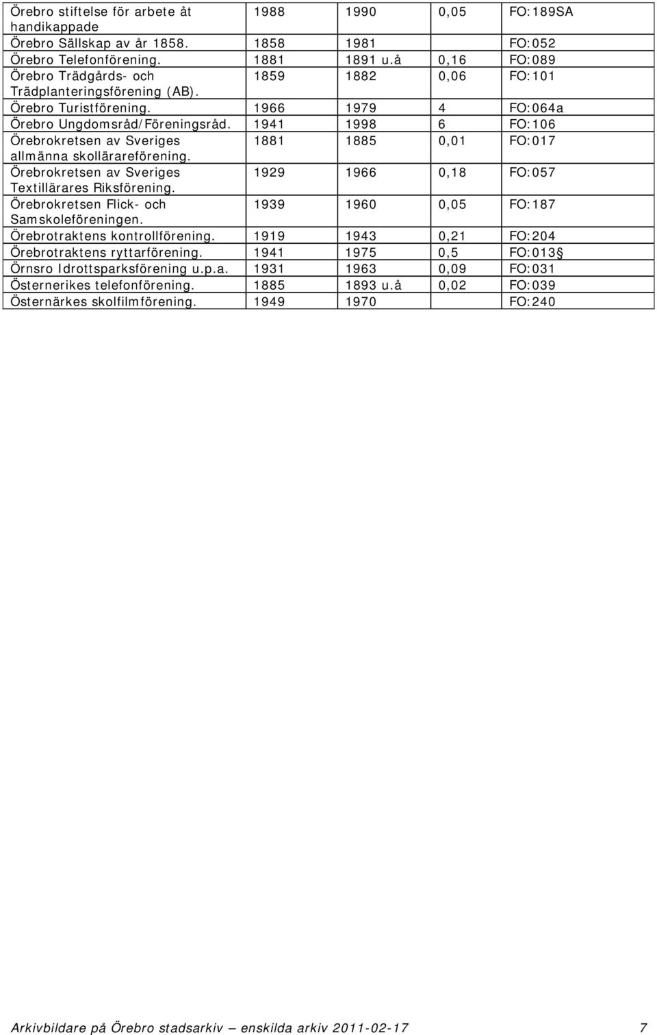 1941 1998 6 FO:106 Örebrokretsen av Sveriges 1881 1885 0,01 FO:017 allmänna skollärareförening. Örebrokretsen av Sveriges 1929 1966 0,18 FO:057 Textillärares Riksförening.