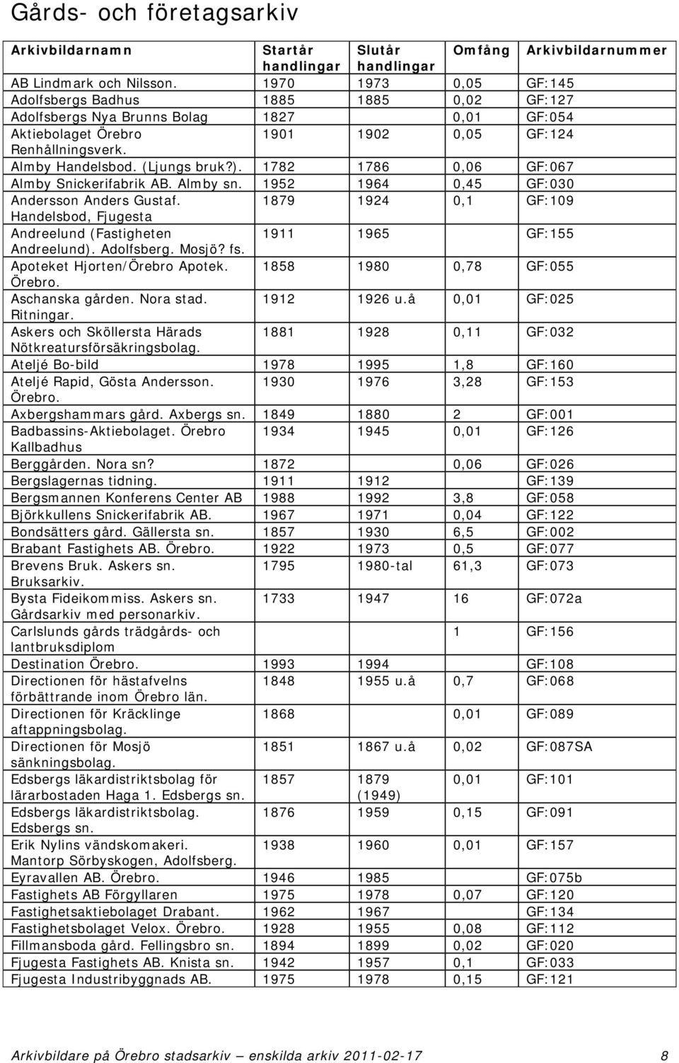 ). 1782 1786 0,06 GF:067 Almby Snickerifabrik AB. Almby sn. 1952 1964 0,45 GF:030 Andersson Anders Gustaf.