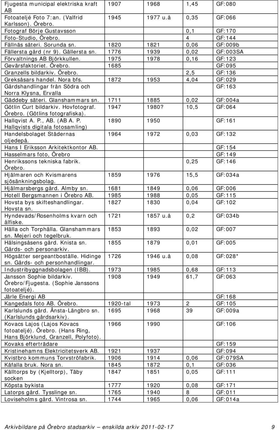 1685 GF:095 Granzells bildarkiv. Örebro. 2,5 GF:136 Greksåsars handel. Nora bfs. 1872 1953 4,04 GF:029 Gårdshandlingar från Södra och GF:163 Norra Klysna, Ervalla Gäddeby säteri. Glanshammars sn.