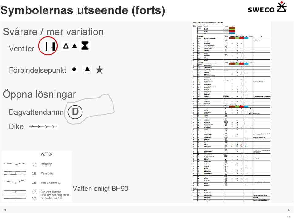 Förbindelsepunkt Öppna lösningar