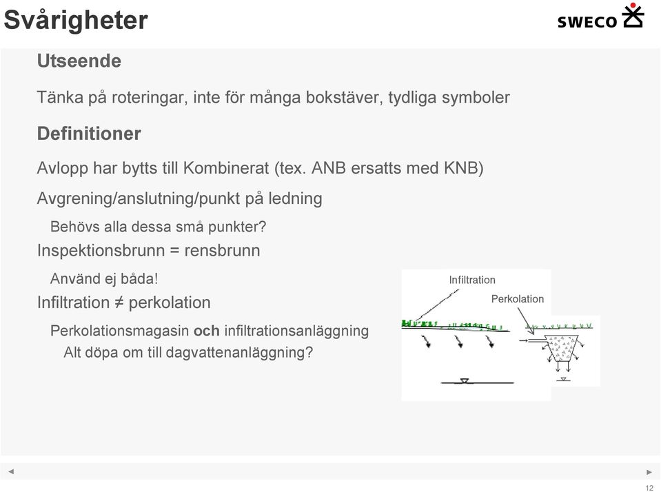 ANB ersatts med KNB) Avgrening/anslutning/punkt på ledning Behövs alla dessa små punkter?