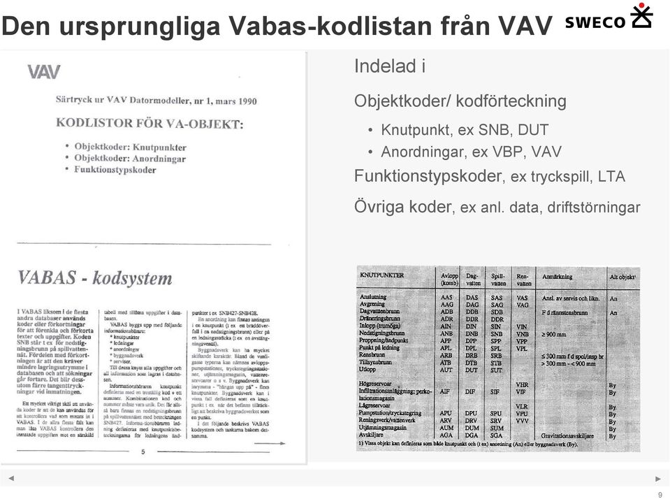 Anordningar, ex VBP, VAV Funktionstypskoder, ex