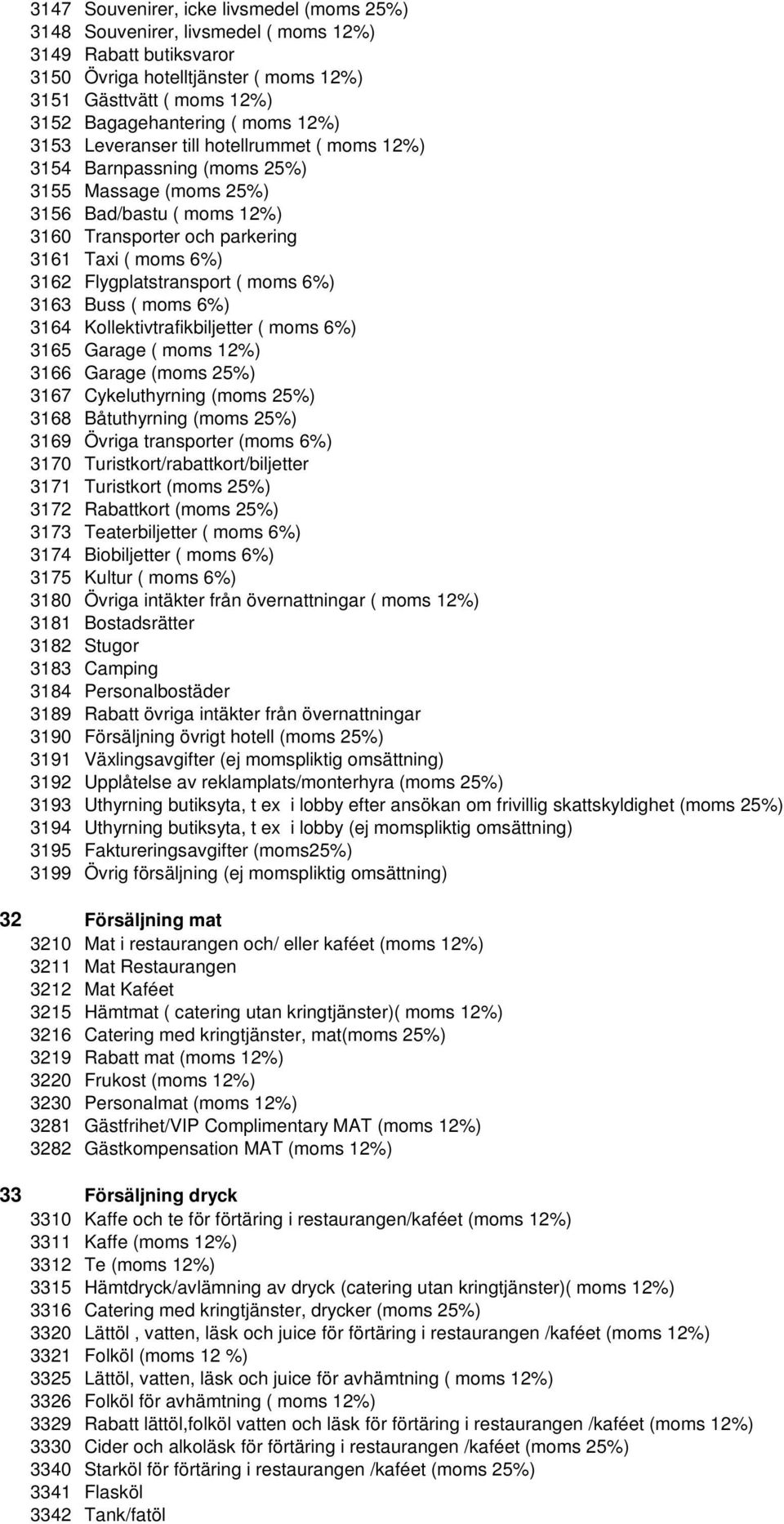 Flygplatstransport ( moms 6%) 3163 Buss ( moms 6%) 3164 Kollektivtrafikbiljetter ( moms 6%) 3165 Garage ( moms 12%) 3166 Garage (moms 25%) 3167 Cykeluthyrning (moms 25%) 3168 Båtuthyrning (moms 25%)