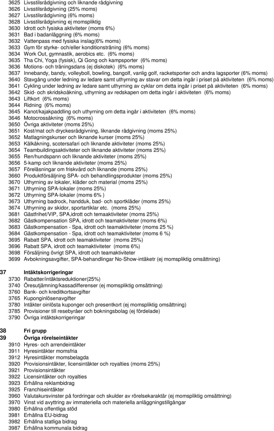 (6% moms) 3635 Tha Chi, Yoga (fysisk), Qi Gong och kampsporter (6% moms) 3636 Motions- och träningsdans (ej diskotek) (6% moms) 3637 Innebandy, bandy, volleyboll, bowling, bangolf, vanlig golf,