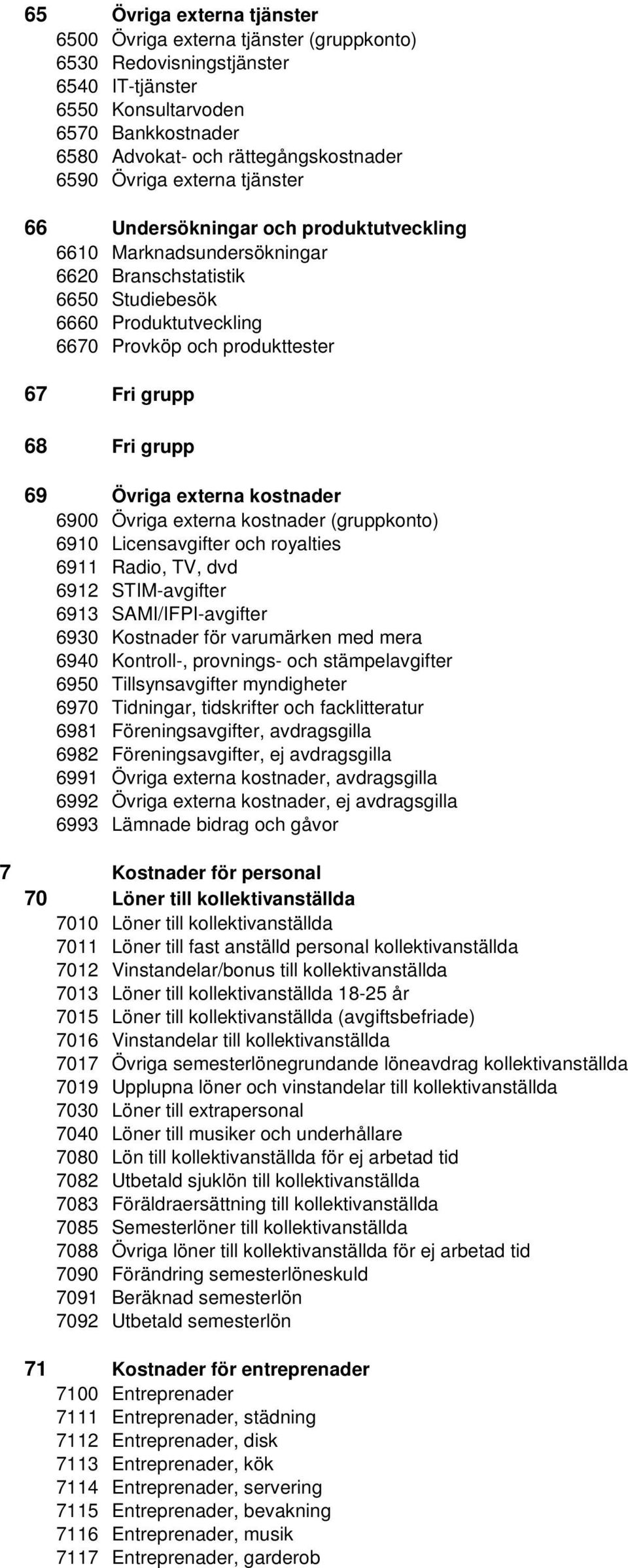 68 Fri grupp 69 Övriga externa kostnader 6900 Övriga externa kostnader (gruppkonto) 6910 Licensavgifter och royalties 6911 Radio, TV, dvd 6912 STIM-avgifter 6913 SAMI/IFPI-avgifter 6930 Kostnader för