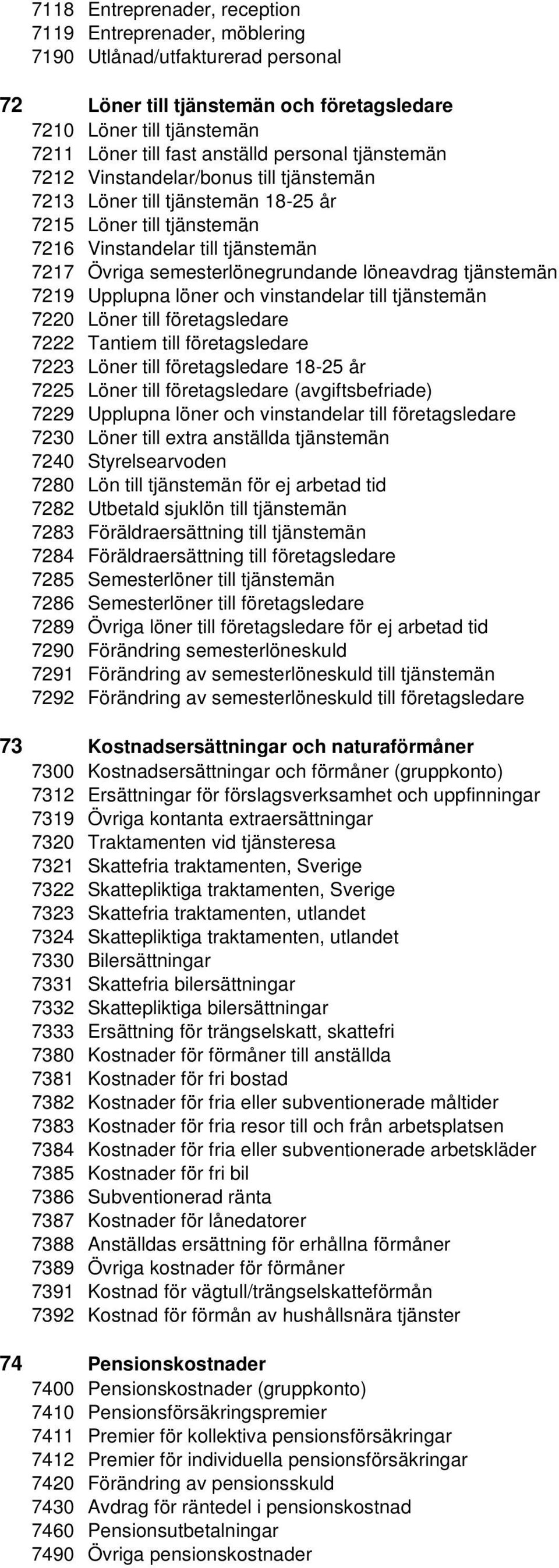 löneavdrag tjänstemän 7219 Upplupna löner och vinstandelar till tjänstemän 7220 Löner till företagsledare 7222 Tantiem till företagsledare 7223 Löner till företagsledare 18-25 år 7225 Löner till