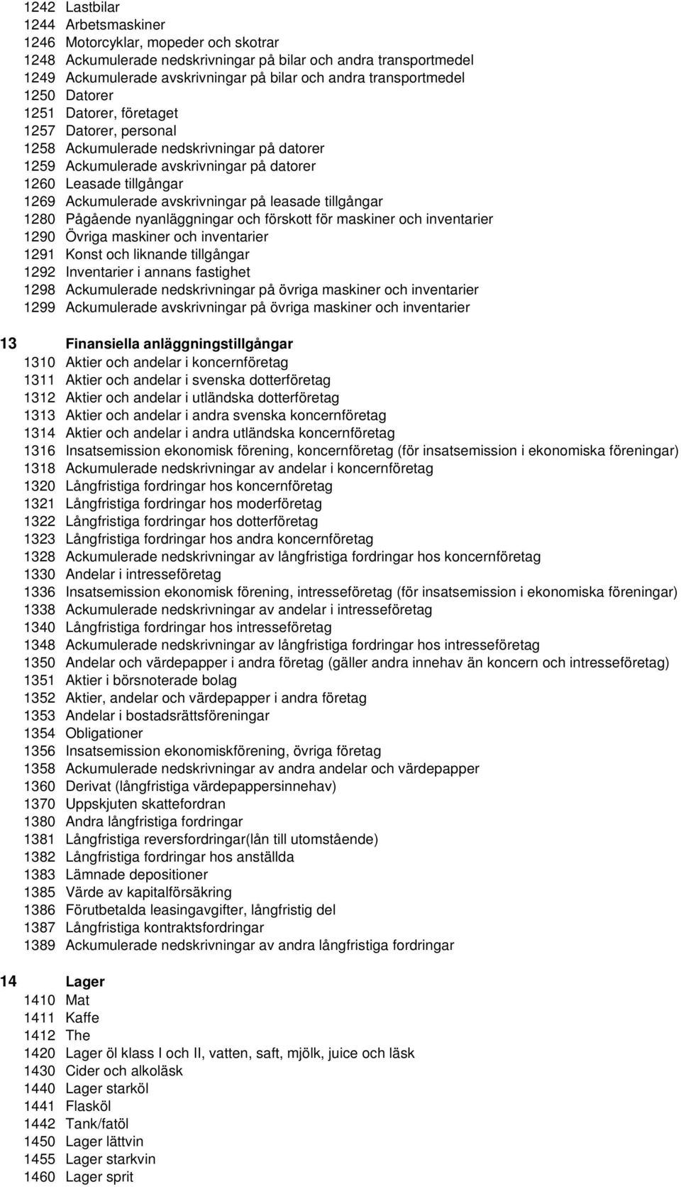 Ackumulerade avskrivningar på leasade tillgångar 1280 Pågående nyanläggningar och förskott för maskiner och inventarier 1290 Övriga maskiner och inventarier 1291 Konst och liknande tillgångar 1292