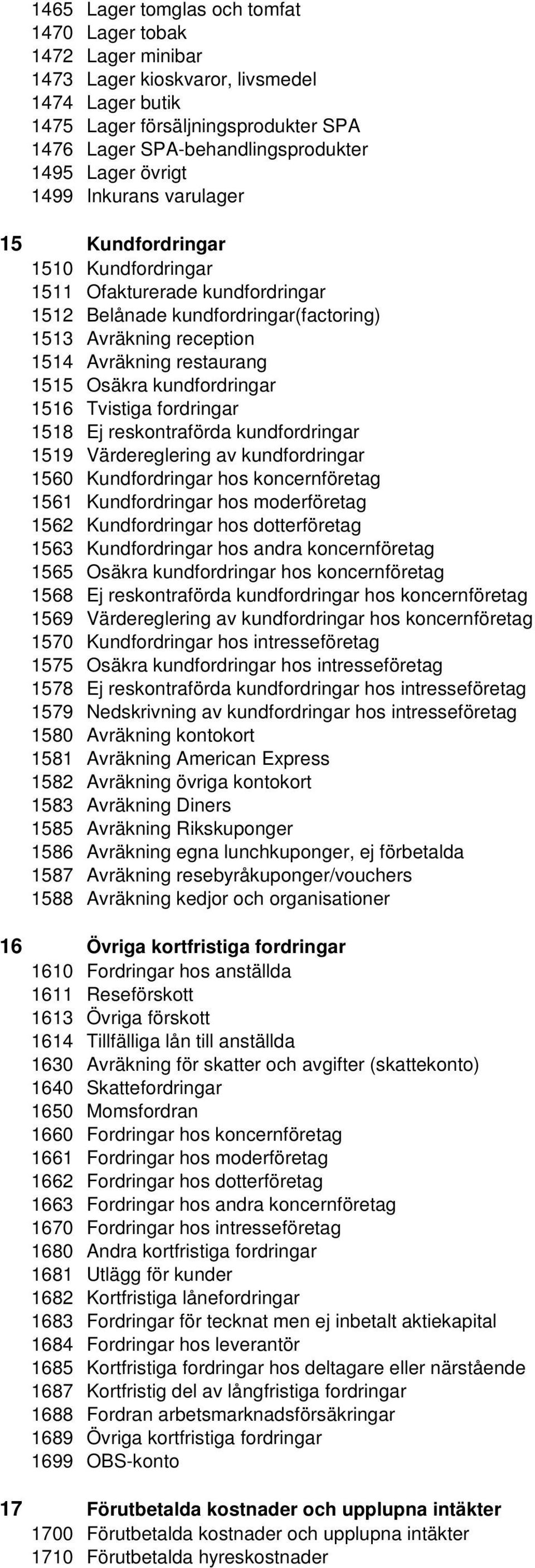 Osäkra kundfordringar 1516 Tvistiga fordringar 1518 Ej reskontraförda kundfordringar 1519 Värdereglering av kundfordringar 1560 Kundfordringar hos koncernföretag 1561 Kundfordringar hos moderföretag