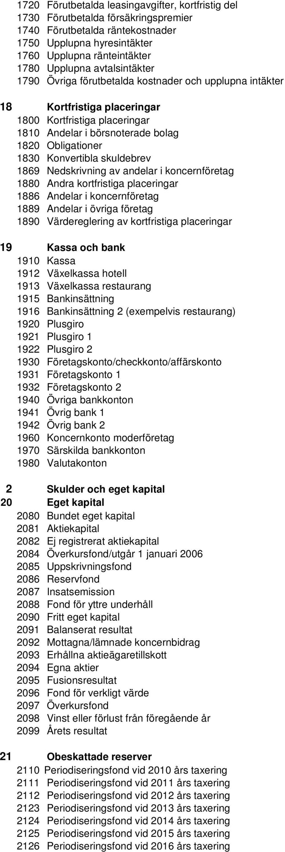 skuldebrev 1869 Nedskrivning av andelar i koncernföretag 1880 Andra kortfristiga placeringar 1886 Andelar i koncernföretag 1889 Andelar i övriga företag 1890 Värdereglering av kortfristiga