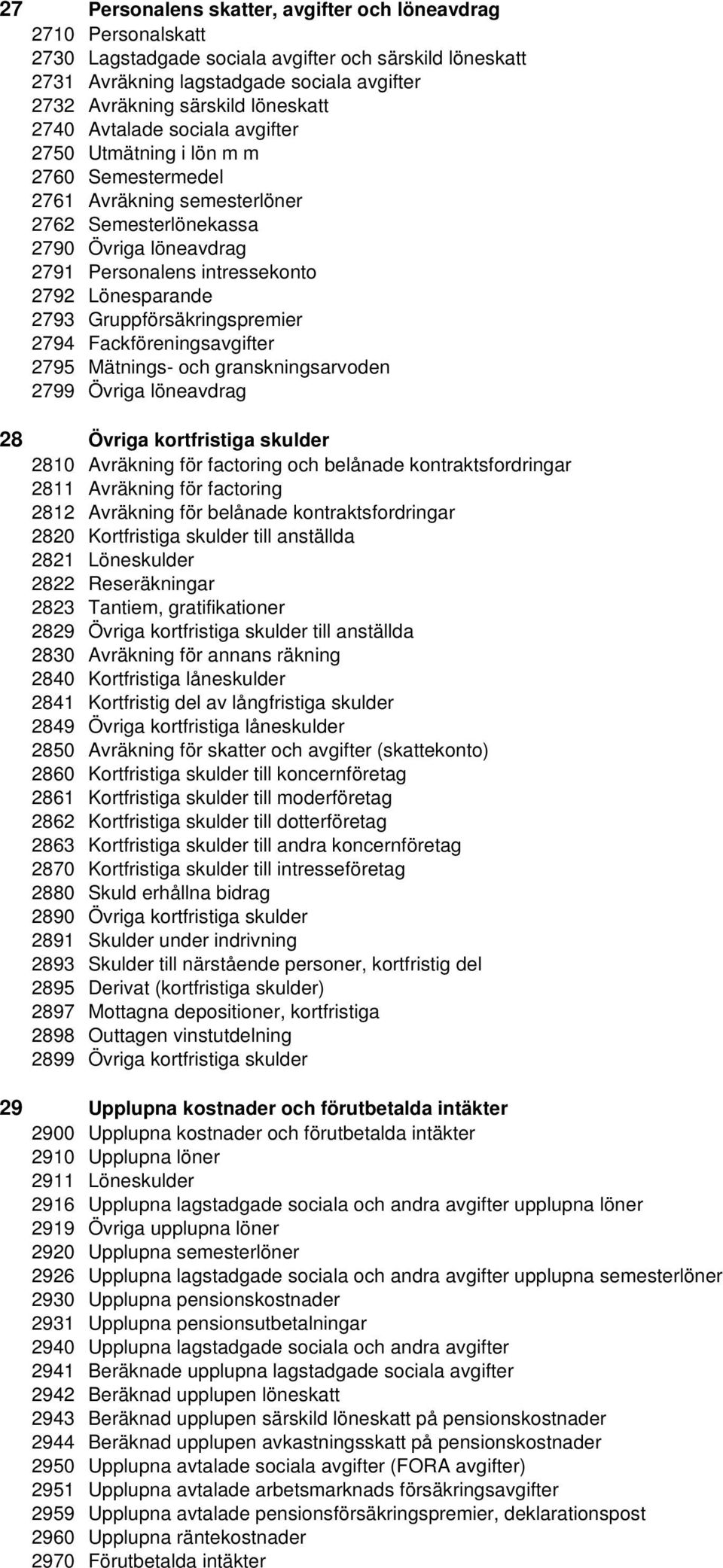 Lönesparande 2793 Gruppförsäkringspremier 2794 Fackföreningsavgifter 2795 Mätnings- och granskningsarvoden 2799 Övriga löneavdrag 28 Övriga kortfristiga skulder 2810 Avräkning för factoring och