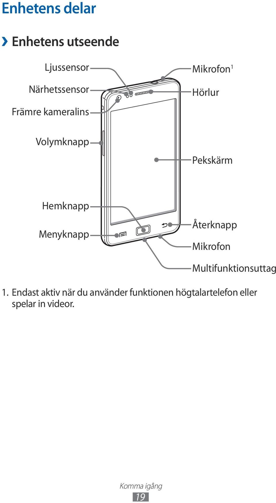 Återknapp Mikrofon Multifunktionsuttag 1.