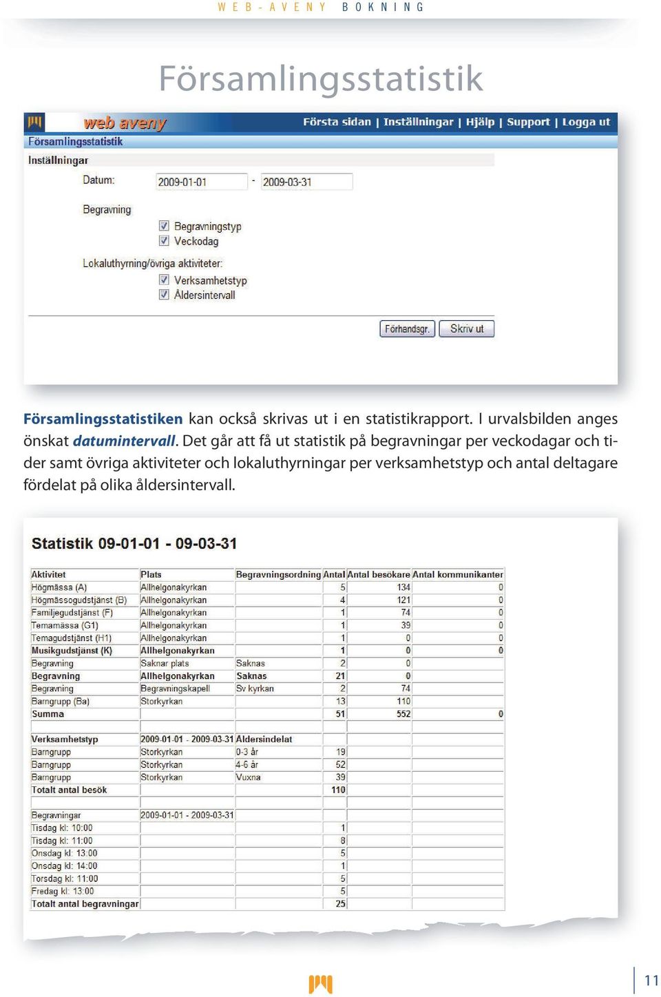 Det går att få ut statistik på begravningar per veckodagar och tider samt övriga