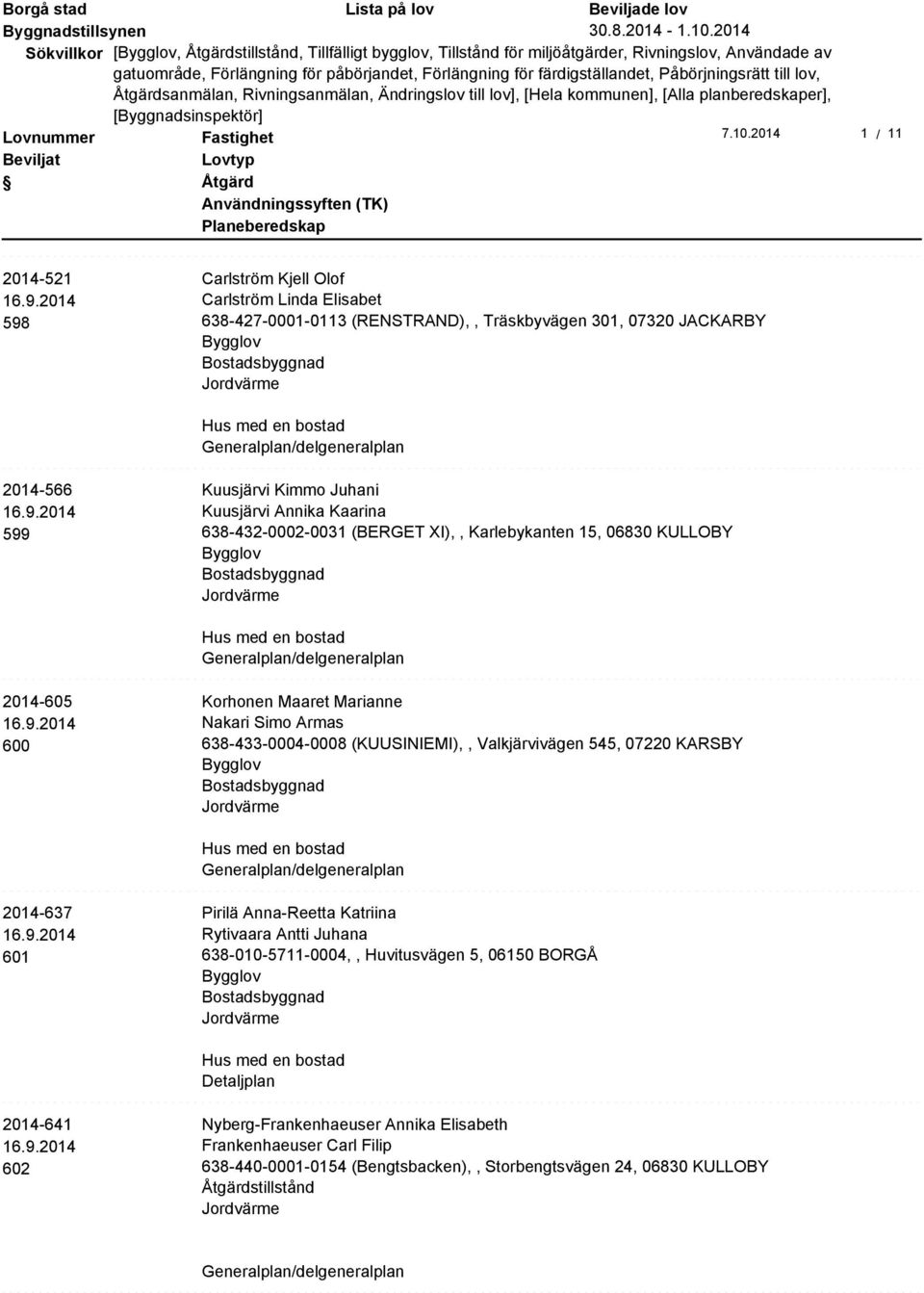 kommunen], [Alla planberedskaper], [Byggnadsinspektör] Lovnummer 1 2014-521 598 Carlström Kjell Olof Carlström Linda Elisabet 638-427-0001-03 (RENSTRAND),, Träskbyvägen 301, 07320 JACKARBY 2014-566