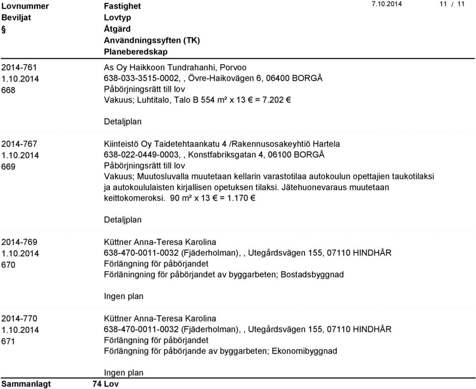 opettajien taukotilaksi ja autokoululaisten kirjallisen opetuksen tilaksi. Jätehuonevaraus muutetaan keittokomeroksi. 90 m² x 13 = 1.