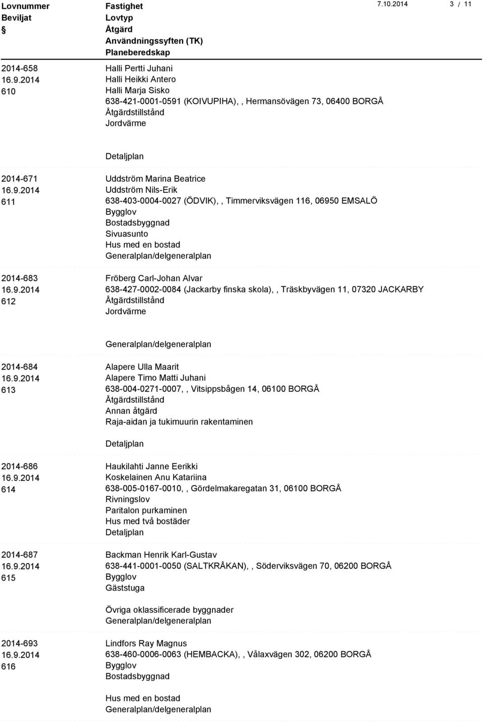 Alapere Ulla Maarit Alapere Timo Matti Juhani 638-004-0271-0007,, Vitsippsbågen 14, 06100 BORGÅ Raja-aidan ja tukimuurin rakentaminen 2014-686 614 Haukilahti Janne Eerikki Koskelainen Anu Katariina