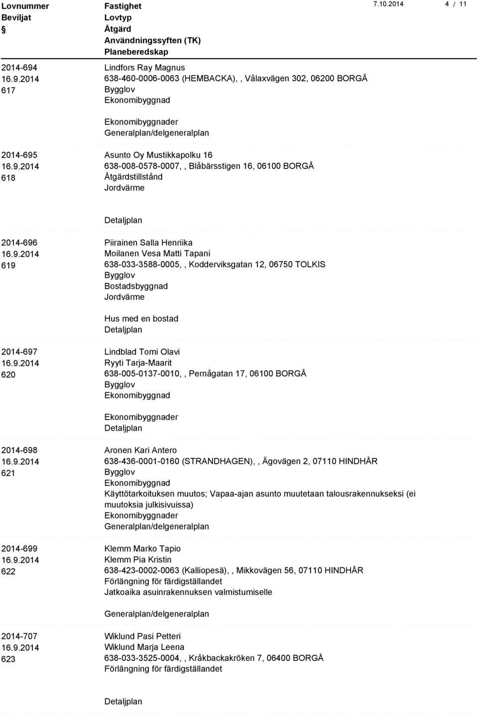 BORGÅ er 2014-698 621 Aronen Kari Antero 638-436-0001-0160 (STRANDHAGEN),, Ägovägen 2, 070 HINDHÅR Käyttötarkoituksen muutos; Vapaa-ajan asunto muutetaan talousrakennukseksi (ei muutoksia